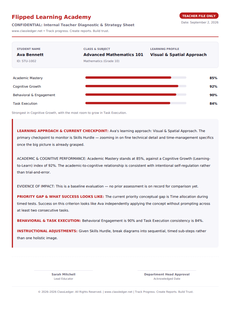 Real ClassLedger progress report in Teacher Edition, showing the confidential internal diagnostic and strategy sheet for student Ava Bennett